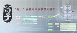 智慧作詩、精確翻譯、自動標點 陸首個古籍大語言模型發布