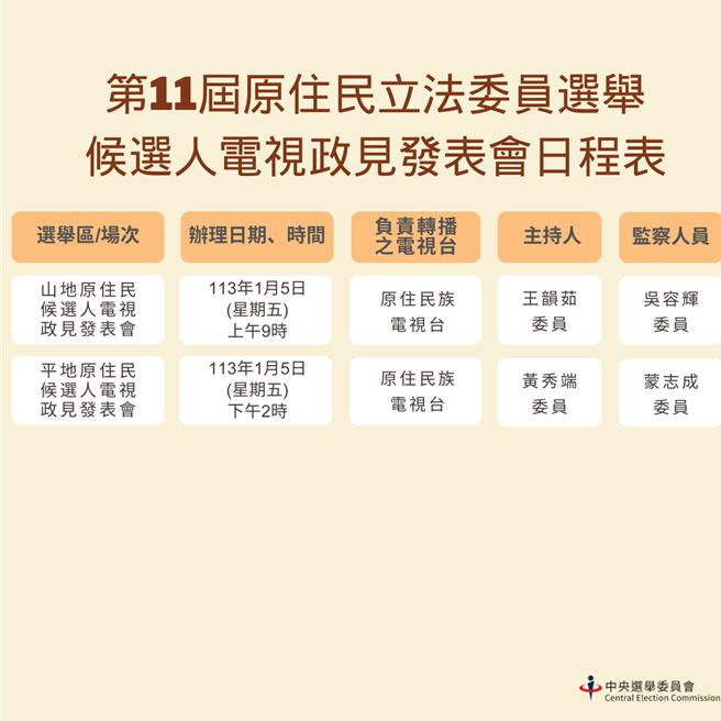 中選會將於2024年1月5日，在原住民族電視台直播原住民立法委員候選人電視政見發表會，上午9點為山地原住民立法委員候選人電視政見發表會，下午2點為平地原住民立法委員候選人電視政見發表會。（中選會提供／楊亞璇台北傳真）