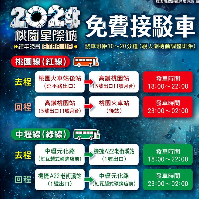 免費接駁車。(觀旅局提供／蔡依珍桃園傳真)