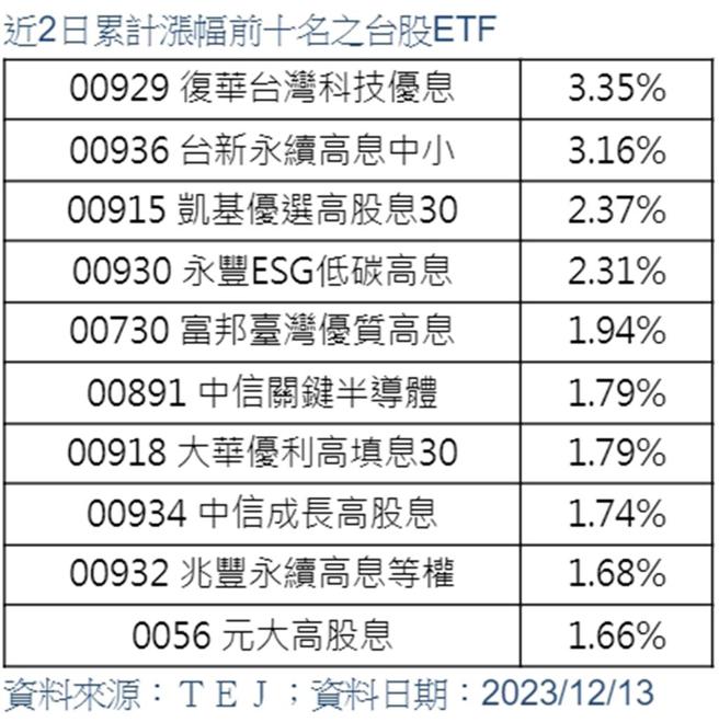 圖／台新投信提供