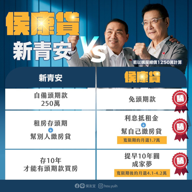 取自侯友宜脸书。