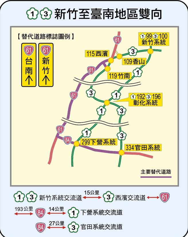 國1、國3新竹至台南地區雙向替代道路路線圖。（高公局提供／蔡亞樺台北傳真）