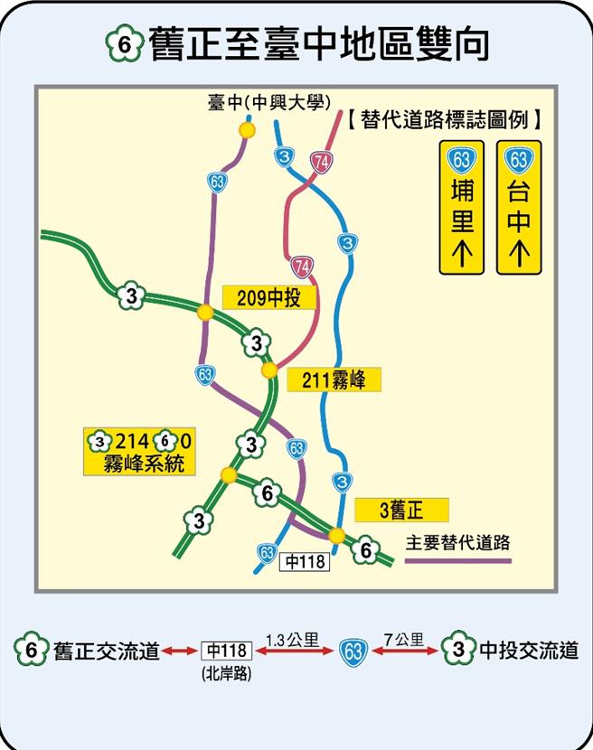 國6舊正至台中地區雙向替代道路路線圖。（高公局提供／蔡亞樺台北傳真）