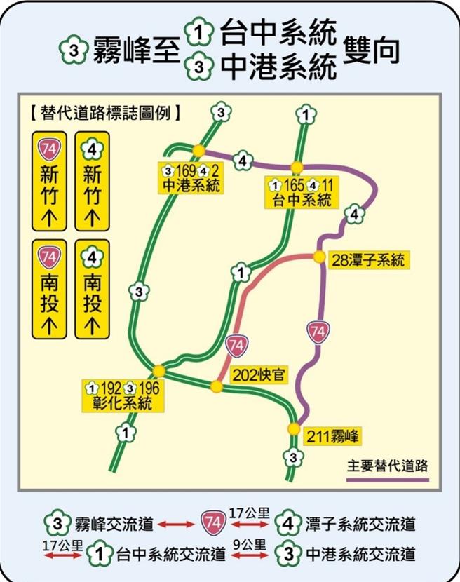 國3霧峰至國1台中系統與國3中港系統雙向替代道路路線圖。（高公局提供／蔡亞樺台北傳真）