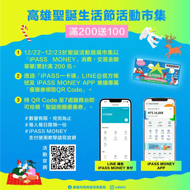 聖誕商圈優惠券發放說明。（高雄市政府經發局提供）
