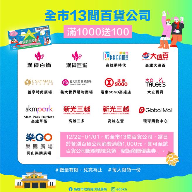 聖誕商圈優惠券發放說明。（高雄市政府經發局提供）