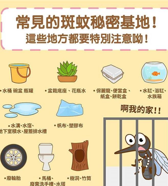 雲林登革熱14日增3例，積水容器查獲孑孓仍要罰。（雲林縣政府提供／張朝欣雲林傳真）