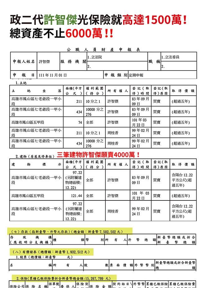 国民党高市凤山立委参选人锺易仲狠酸，自己反而低估了许智杰财力，真是失敬失敬。（柯宗纬翻摄）