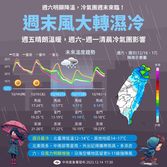 周末冷氣團加鋒面來襲，各地將明顯降溫。（圖／中央氣象署）