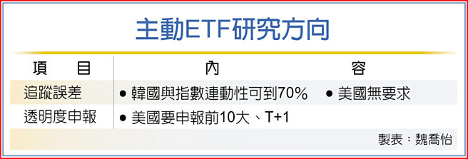主动ETF研究方向