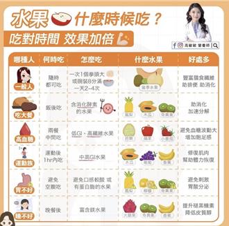 你吃对了吗？吃水果也要「挑时辰」 时间对了效果加倍