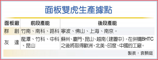 面板双虎生产据点