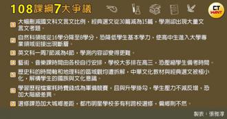 奔騰思潮》去文言文教育 戕害台青優勢（楊凱鈞）