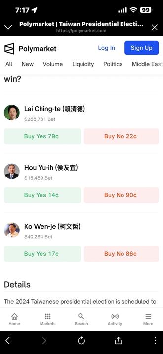 雲檢警破獲首宗虛擬幣選舉賭盤  總統大選「非法鏈上賭盤」下注金額台幣近千萬