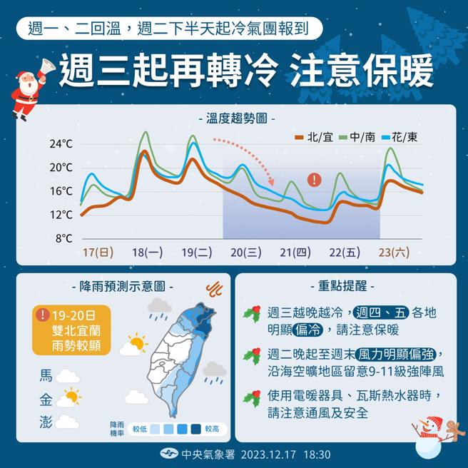 氣象署分析未來天氣。（翻攝自報天氣 - 中央氣象署臉書）