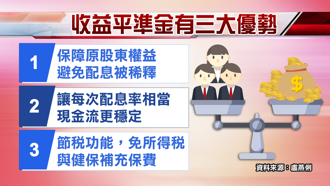 專家神破解00929疑慮，今(12／18)最後買進日搶配息