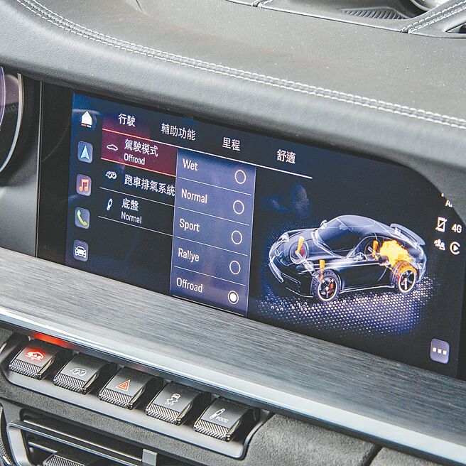 增加Offroad與Rallye模式。（陳大任攝）