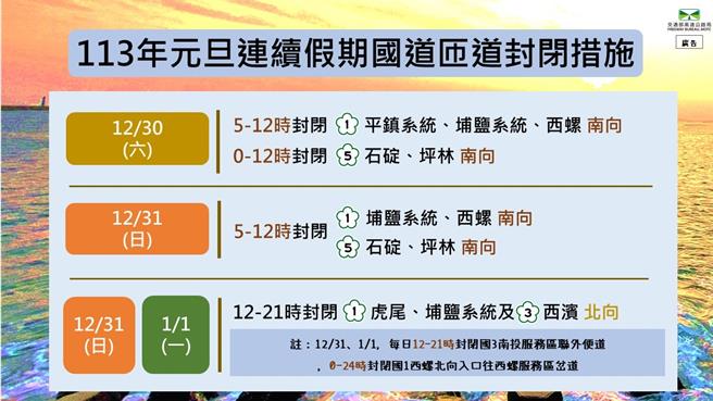 2024年元旦連續假期，國道實施高乘載、匝道封閉等多項管制措施。（高公局提供／蔡亞樺台北傳真）
