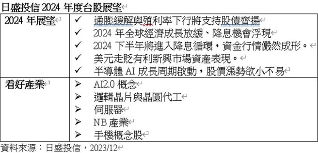 圖／日盛投信提供