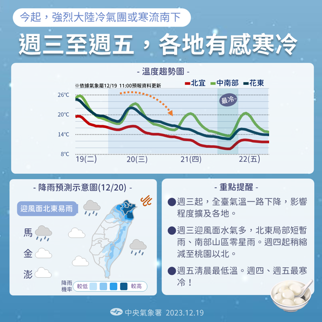 氣象署分析未來天氣趨勢。（氣象署提供）