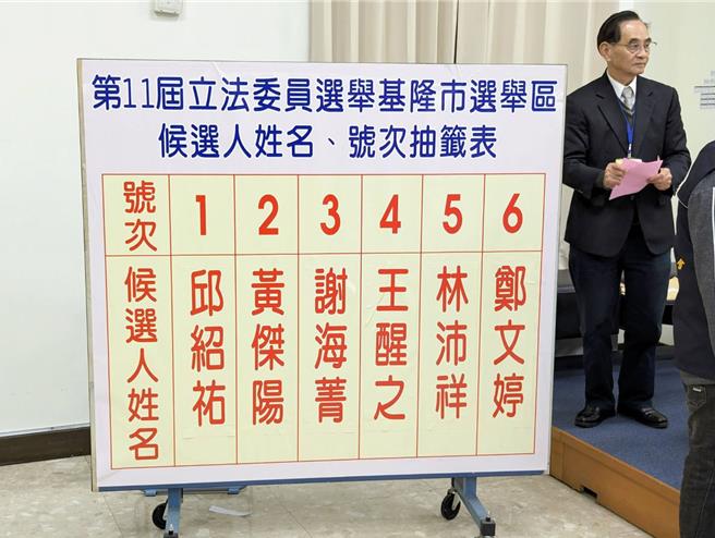 基隆市選委會20日進行立委選舉號次抽籤，主要政黨的候選人都在號次的後半段。（張志康攝）