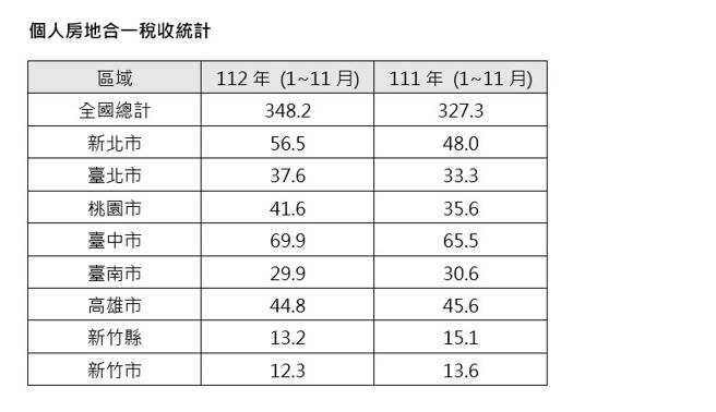 资料来源：财政部统计资料库     单位：亿元
