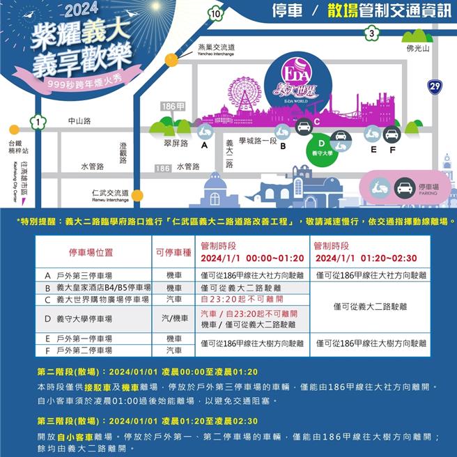 今年跨年适逢连续假期，义大世界周边道路将实施3阶段交通管制，并提供免费接驳服务，以及散场加开义大客运前往高铁左营站，欢迎民眾多加利用。（义大世界提供／林雅惠高雄传真）