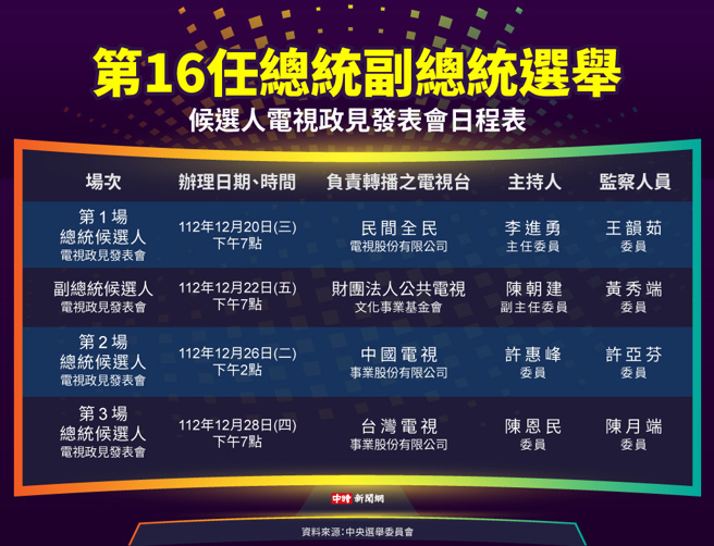 总统副总统候选人电视政见发表会时间表。(制图/陈友龄)