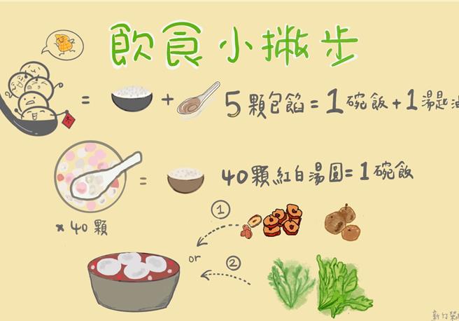 北荣新竹分院营养师教大家冬至汤圆饮食小技巧。（北荣新竹分院提供／邱立雅竹县传真）