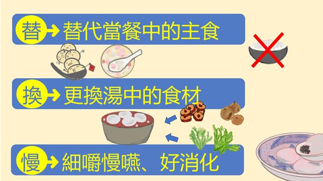 冬至吃汤圆口诀。（北荣新竹分院提供／邱立雅竹县传真）