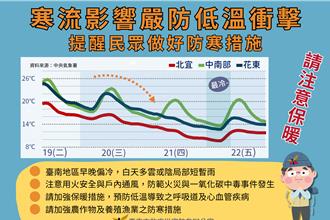 寒流來襲 台南「這時段」最冷 黃偉哲籲農漁養殖嚴防寒害