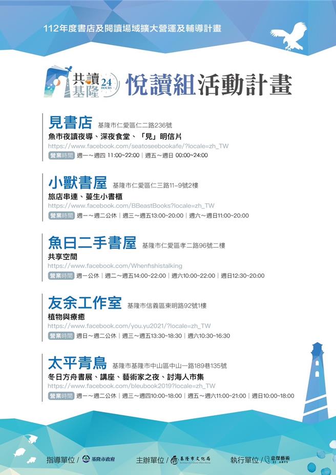 基隆市文化局以「共讀基隆24HR」為主題，與書店及一般商家合作，其中「悅讀組」為提升書店服務內涵與品質，改善書店內空間與延長服務時間。圖為悅讀組入選店家。（基隆市文化局提供／徐佑昇基隆傳真）