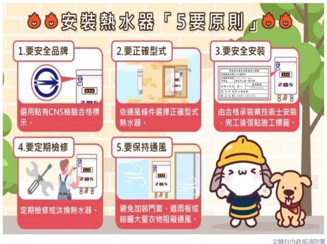 天冷洗澡要注意，消防局提醒民眾安装热水器切记「5要原则」，慎防一氧化碳中毒悲剧。（图／金门县消防局提供）