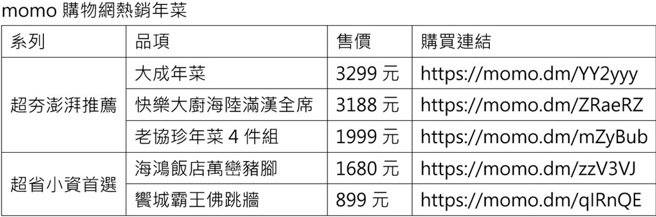 （資料提供／momo購物網）