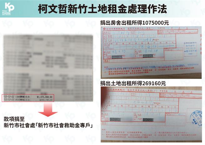民眾党今天下午公布捐款收据。（民眾党提供／杨亚璇台北传真）