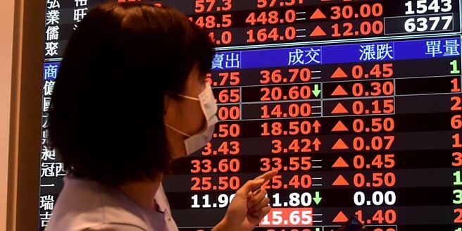 基金團隊表示，組合平衡型基金可由專家根據景氣循環變化，挑選合適的基金及決定投資比例，持股比例可由0％～100％，多頭時可增加投資效益，空頭時可對抗不景氣。圖／本報資料照片