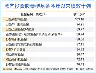 各國停止升息放鴿 台股長線俏