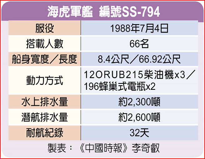 海虎军舰 编号SS-794