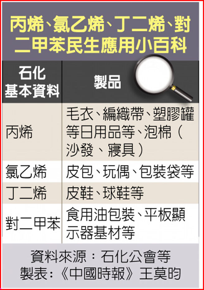 丙烯、氯乙烯、丁二烯、對二甲苯民生應用小百科