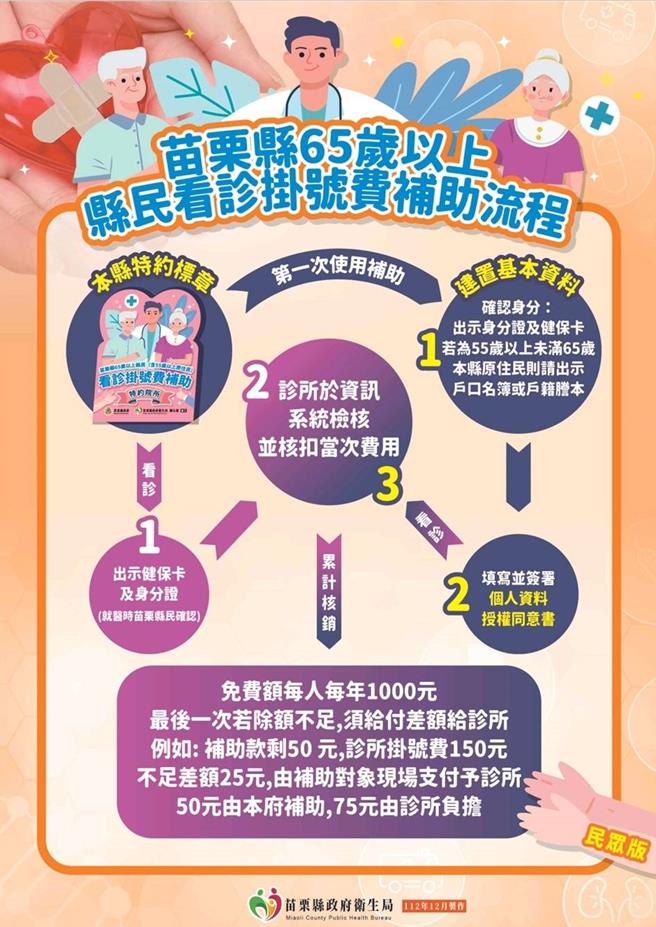 苗栗县65岁以上长者就医免挂号费明年元日起实施。（苗栗县政府提供／谢明俊苗栗传真）