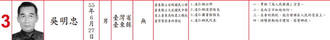 原達仁鄉第22屆鄉民代表當選人吳明忠。（摘自選舉公報／蔡旻妤台東傳真）