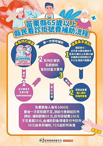 苗栗 65歲以上免掛號費 明年元旦起實施