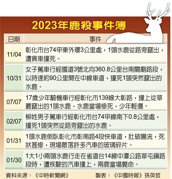 2023年鹿殺事件簿