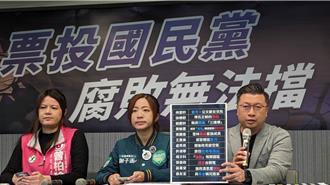 批蓝县市长贪腐无能 绿指侯喊重返执政「实在讽刺」