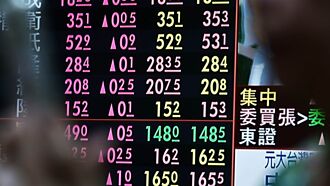 投信：選後逢低布局 掌握台股上攻行情