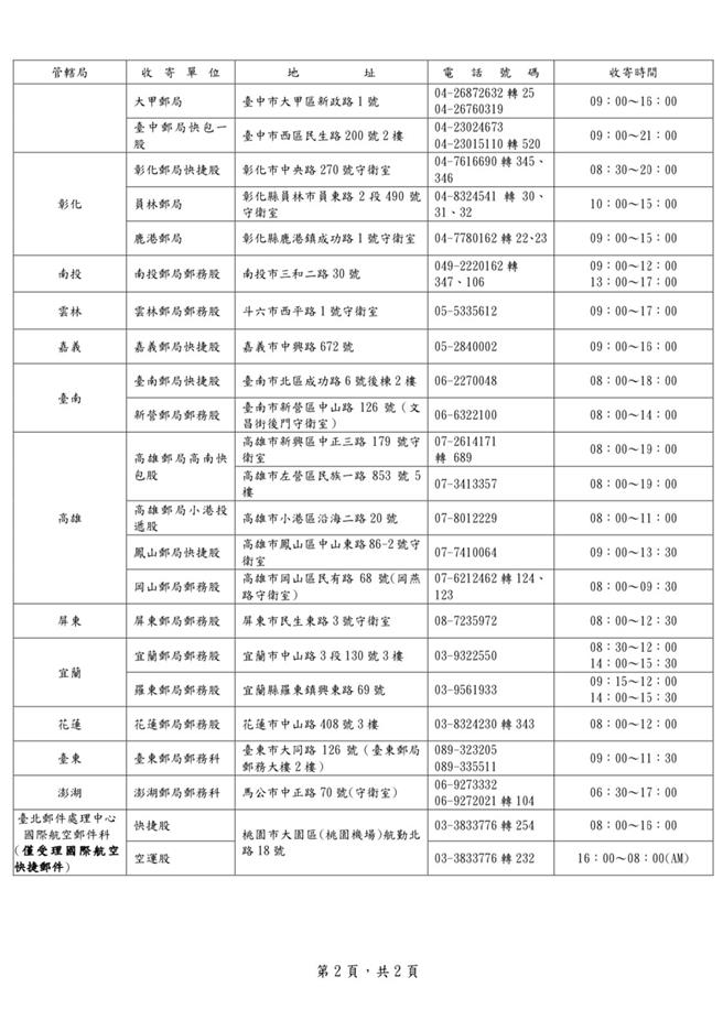 2024元旦連續假期收寄快捷郵件一覽表。（中華郵政提供／蔡亞樺台北傳真）