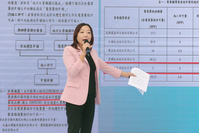 民眾党不分区立委候选人黄国昌、宜兰县立委候选人陈琬惠（见图）25日召开记者会，爆料民进党总统候选人赖清德全国竞选总干事潘孟安、行政院政务委员张景森与绿能公司牵扯不清。陈琬惠指出，国发基金投资的联合再生能源工程，过去与屏东县政府合作案没有达标，屏东县府却未究责，反而在潘孟安、其子弟兵郑文华2020年与业者餐叙饮宴后，由屏东县府火速帮联合再生成立屏东办公室UREE，郑文华更在还没退休之前就已列名联合再生屏东办公室总经理，月薪20万元，保障年薪14个月，年领高达300万元。（黄世麒摄）