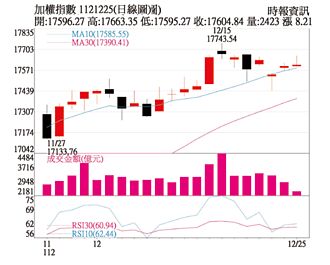 操盤心法－外資回補＋大選行情 台股動能強