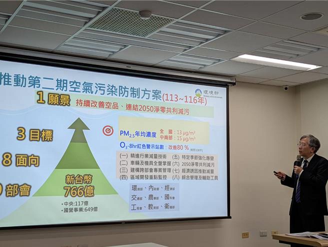 环境部表示，行政院已核定第二期空气污染防治方案，增订全国臭氧8小时红色警示站日数较2019年减少80％及中南部区域PM2.5达到每立方公尺15微克及全国13微克目标，并连结国家净零排放政策，实现减污减排措施。（林良齐摄）