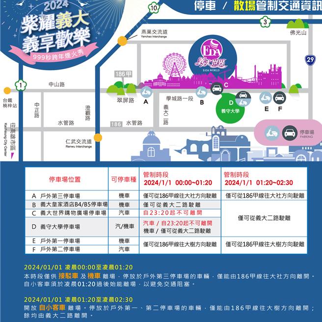 義大世界跨年晚會開放共6處汽機車停車場供停放，另外提供臨時停車場，有接駁車免費接駁至會場。（高雄市交通局提供／任義宇高傳真）